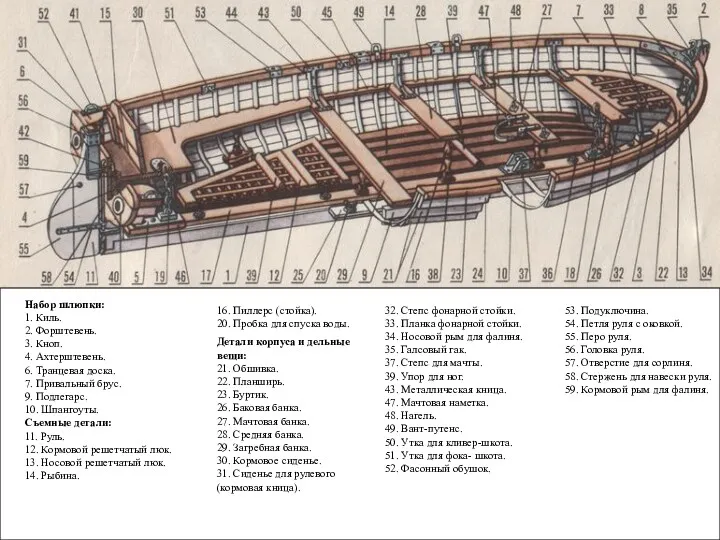 Набор шлюпки: 1. Киль. 2. Форштевень. 3. Кноп. 4. Ахтерштевень.