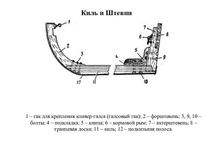 1 – гак для крепления кливер-галса (галсовый гак); 2 –