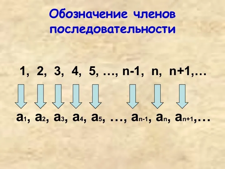 Обозначение членов последовательности 1, 2, 3, 4, 5, …, n-1,