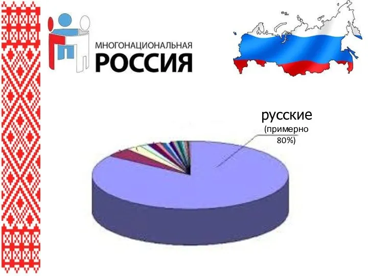 русские (примерно 80%)