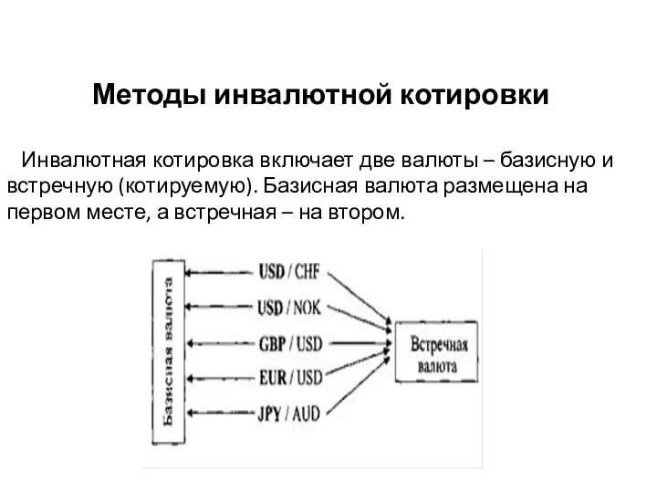 Методы инвалютной котировки Инвалютная котировка включает две валюты – базисную