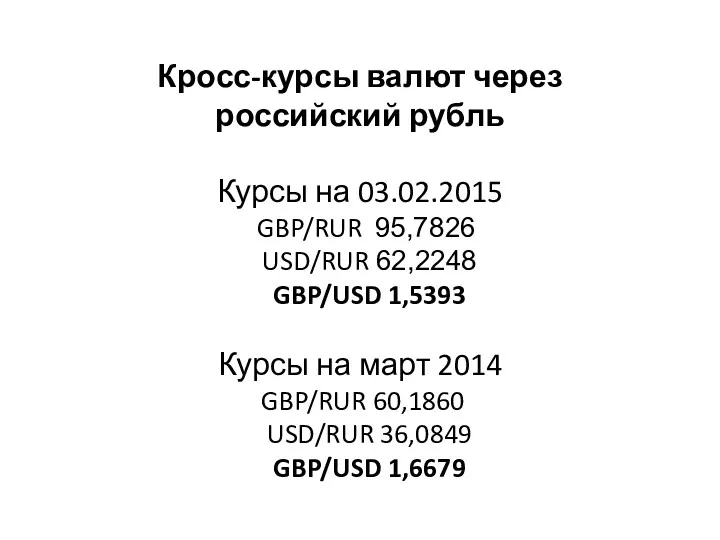 Кросс-курсы валют через российский рубль Курсы на 03.02.2015 GBP/RUR 95,7826