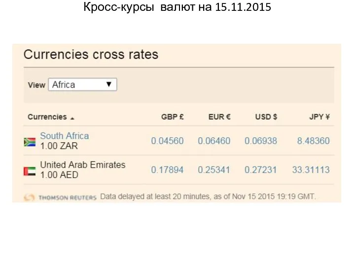 Кросс-курсы валют на 15.11.2015