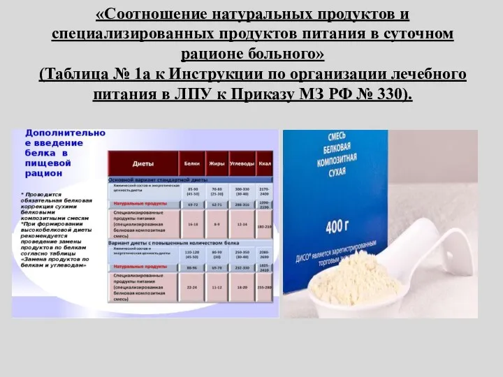 «Соотношение натуральных продуктов и специализированных продуктов питания в суточном рационе