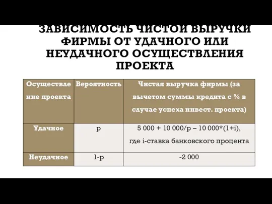 ЗАВИСИМОСТЬ ЧИСТОЙ ВЫРУЧКИ ФИРМЫ ОТ УДАЧНОГО ИЛИ НЕУДАЧНОГО ОСУЩЕСТВЛЕНИЯ ПРОЕКТА