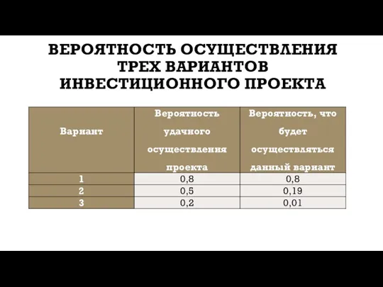 ВЕРОЯТНОСТЬ ОСУЩЕСТВЛЕНИЯ ТРЕХ ВАРИАНТОВ ИНВЕСТИЦИОННОГО ПРОЕКТА