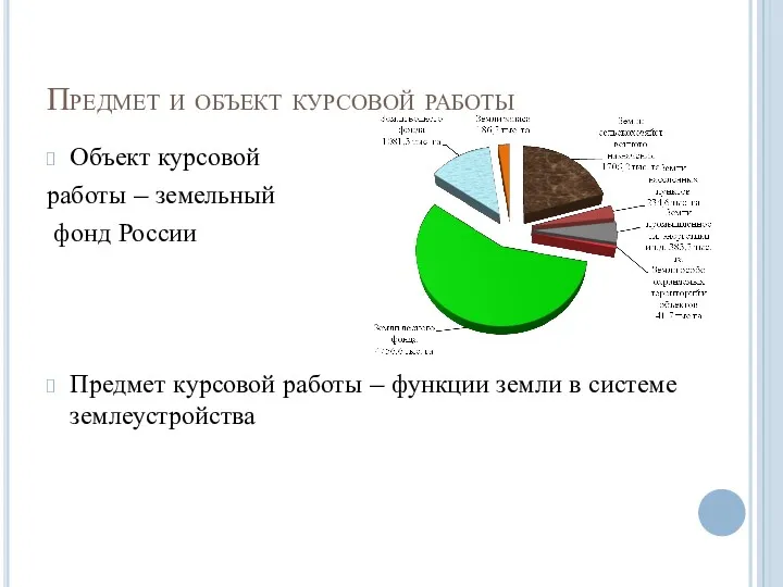 Предмет и объект курсовой работы Объект курсовой работы – земельный