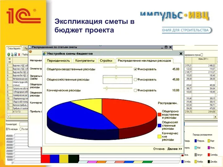 Экспликация сметы в бюджет проекта