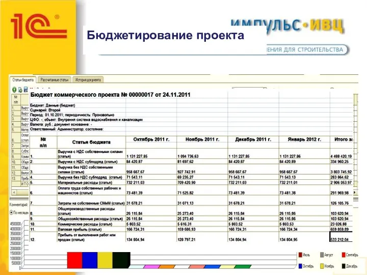 Бюджетирование проекта