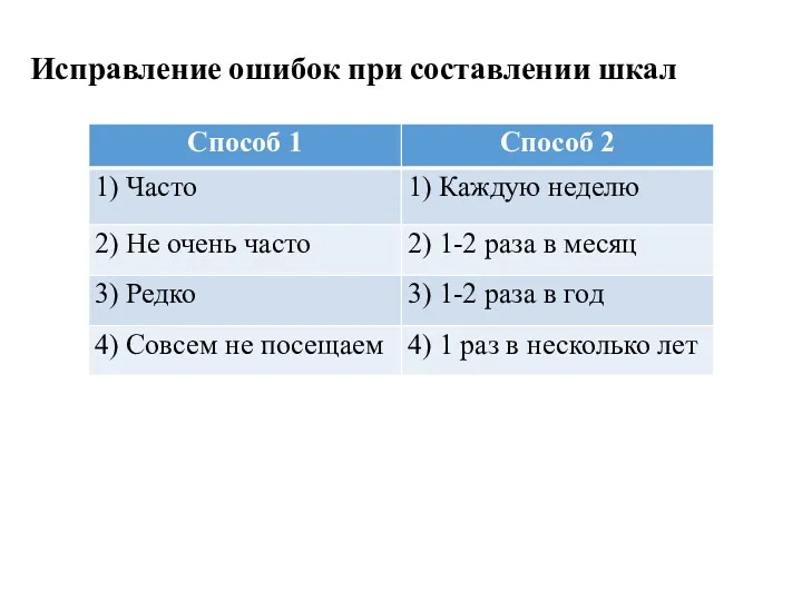 Исправление ошибок при составлении шкал