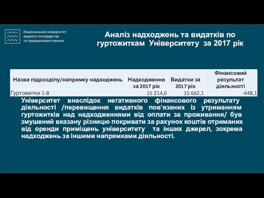 Аналіз надходжень та видатків по гуртожиткам Університету за 2017 рік