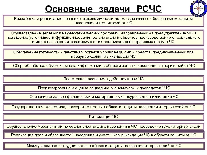 Основные задачи РСЧС Разработка и реализация правовых и экономических норм,