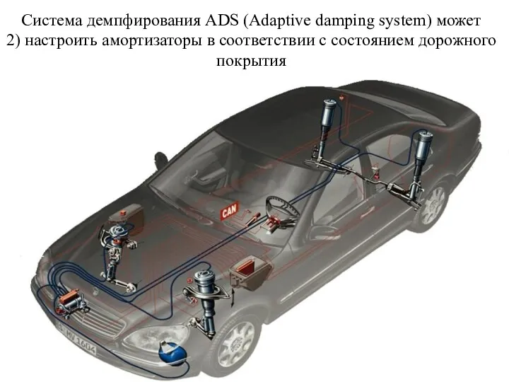 Система демпфирования ADS (Adaptive damping system) может 2) настроить амортизаторы в соответствии с состоянием дорожного покрытия