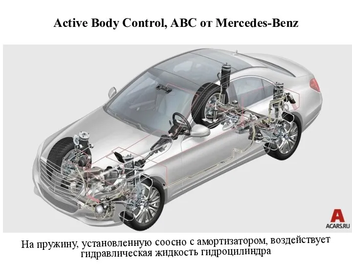 Active Body Control, ABC от Mercedes-Benz На пружину, установленную соосно с амортизатором, воздействует гидравлическая жидкость гидроцилиндра