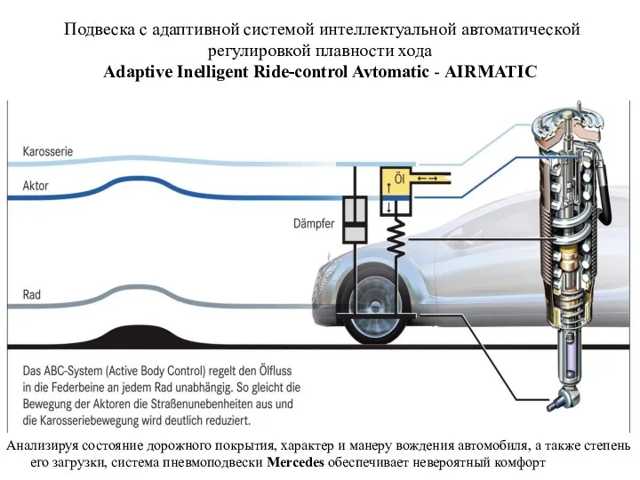 Подвеска с адаптивной системой интеллектуальной автоматической регулировкой плавности хода Adaptive