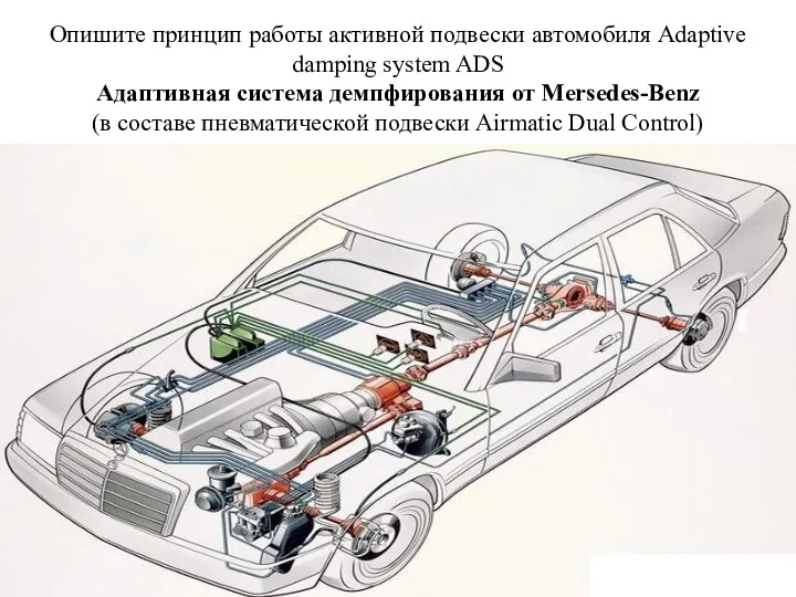 Опишите принцип работы активной подвески автомобиля Adaptive damping system ADS