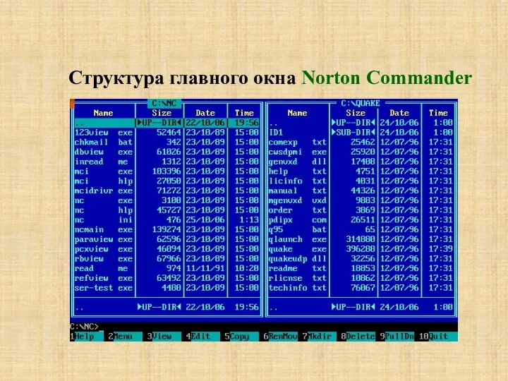 Структура главного окна Norton Commander