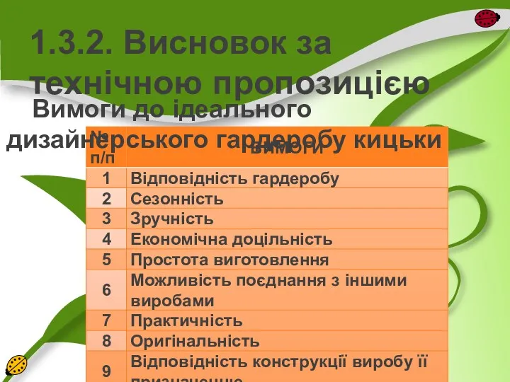 1.3.2. Висновок за технічною пропозицією Вимоги до ідеального дизайнерського гардеробу кицьки