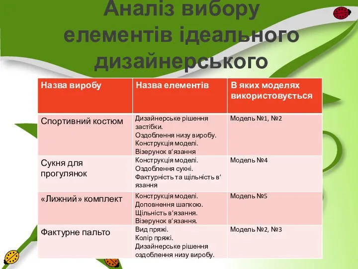 Аналіз вибору елементів ідеального дизайнерського гардеробу для кицьки