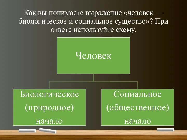 Как вы понимаете выражение «человек — биологическое и социальное существо»? При ответе используйте схему.