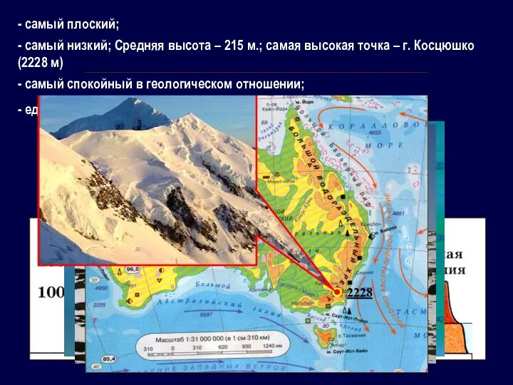 - самый плоский; Профиль рельефа Австралии по 30° ю.ш. -