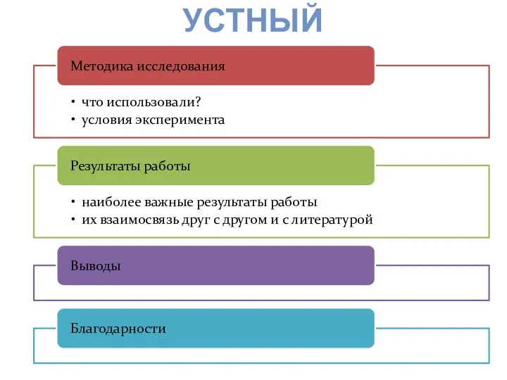 УСТНЫЙ ДОКЛАД