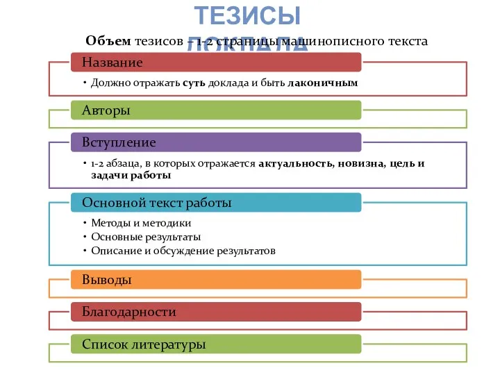 ТЕЗИСЫ ДОКЛАДА Объем тезисов – 1-2 страницы машинописного текста