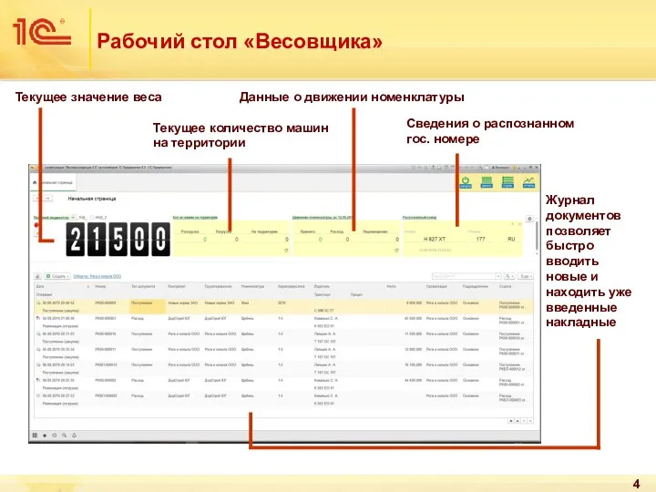 Рабочий стол «Весовщика» Текущее значение веса Текущее количество машин на