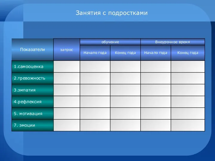 Занятия с подростками