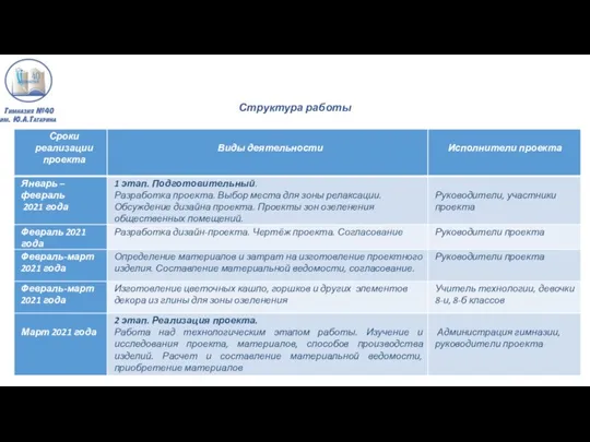 Структура работы