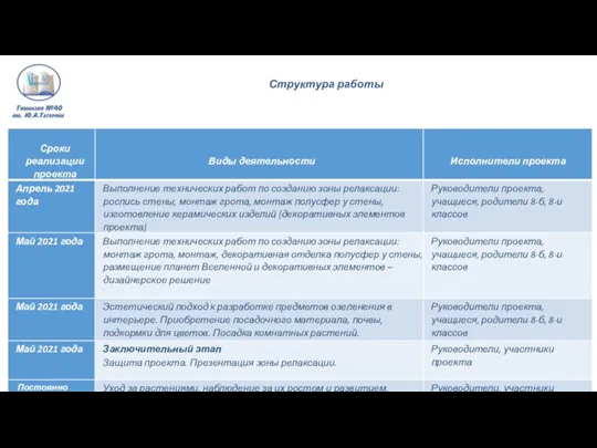 Структура работы