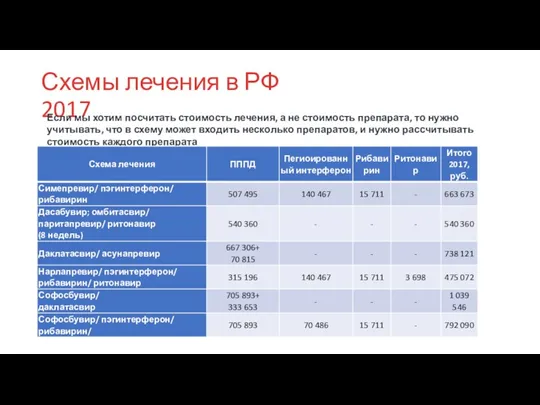 Схемы лечения в РФ 2017 Если мы хотим посчитать стоимость лечения, а не