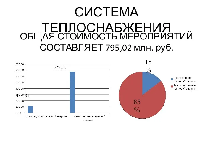 СИСТЕМА ТЕПЛОСНАБЖЕНИЯ ОБЩАЯ СТОИМОСТЬ МЕРОПРИЯТИЙ СОСТАВЛЯЕТ 795,02 млн. руб.