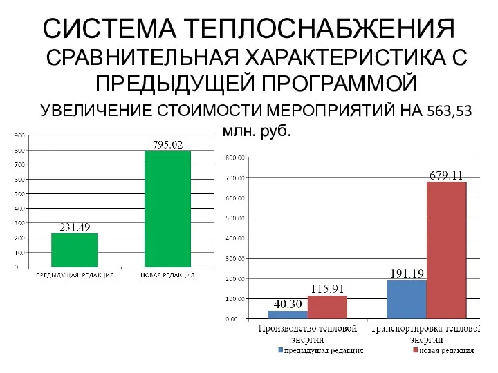 СИСТЕМА ТЕПЛОСНАБЖЕНИЯ СРАВНИТЕЛЬНАЯ ХАРАКТЕРИСТИКА С ПРЕДЫДУЩЕЙ ПРОГРАММОЙ УВЕЛИЧЕНИЕ СТОИМОСТИ МЕРОПРИЯТИЙ НА 563,53 млн. руб.