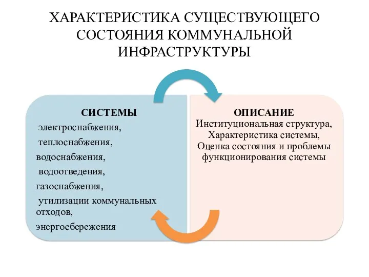 ХАРАКТЕРИСТИКА СУЩЕСТВУЮЩЕГО СОСТОЯНИЯ КОММУНАЛЬНОЙ ИНФРАСТРУКТУРЫ