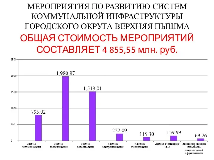 МЕРОПРИЯТИЯ ПО РАЗВИТИЮ СИСТЕМ КОММУНАЛЬНОЙ ИНФРАСТРУКТУРЫ ГОРОДСКОГО ОКРУГА ВЕРХНЯЯ ПЫШМА