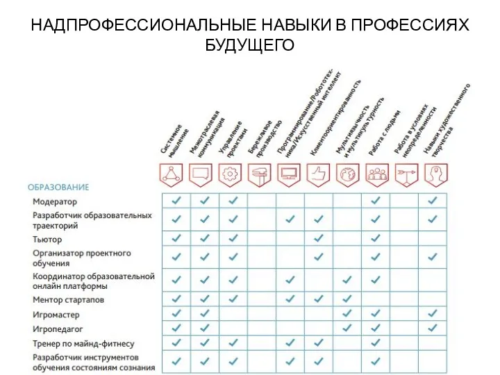 НАДПРОФЕССИОНАЛЬНЫЕ НАВЫКИ В ПРОФЕССИЯХ БУДУЩЕГО