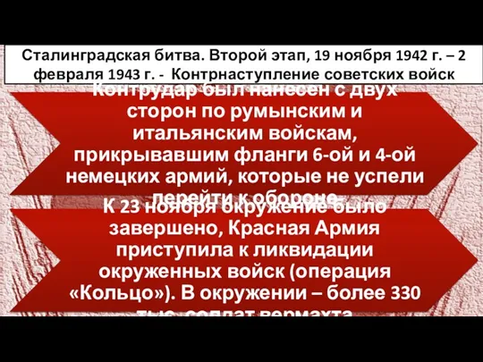 Сталинградская битва. Второй этап, 19 ноября 1942 г. – 2