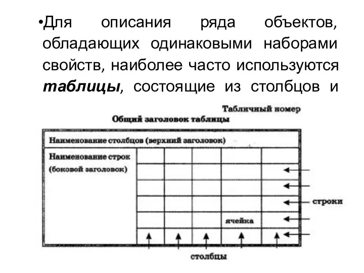 Для описания ряда объектов, обладающих одинаковыми наборами свойств, наиболее часто