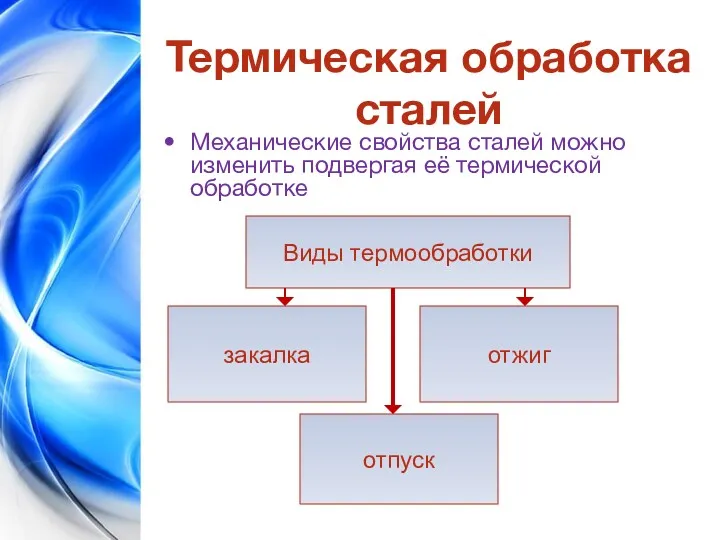 Термическая обработка сталей Механические свойства сталей можно изменить подвергая её