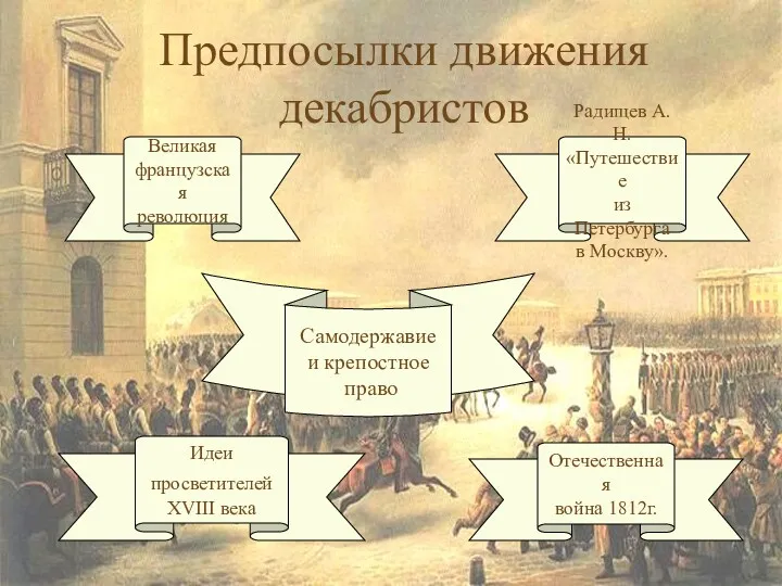 Великая французская революция Предпосылки движения декабристов Самодержавие и крепостное право