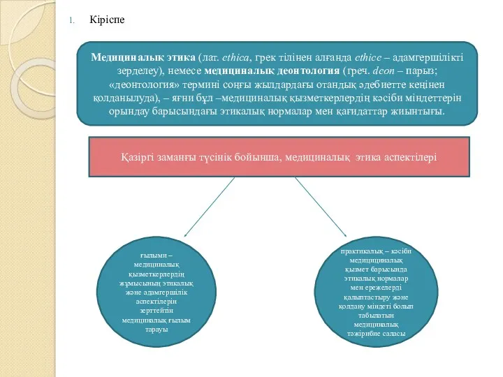 Кіріспе Медициналық этика (лат. ethica, грек тілінен алғанда ethice –