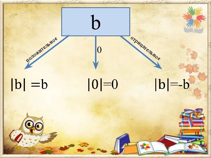 b положительное отрицательное 0