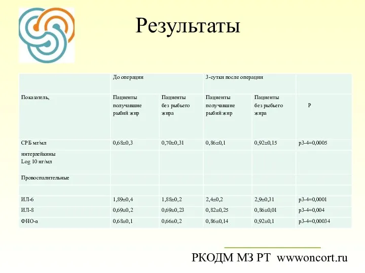 Результаты РКОДМ МЗ РТ wwwoncort.ru