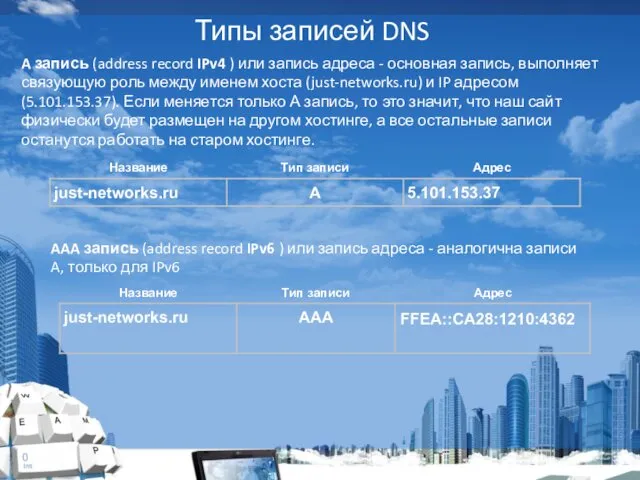 Типы записей DNS A запись (address record IPv4 ) или запись адреса -