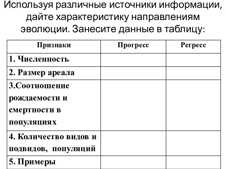 Используя различные источники информации, дайте характеристику направлениям эволюции. Занесите данные в таблицу: