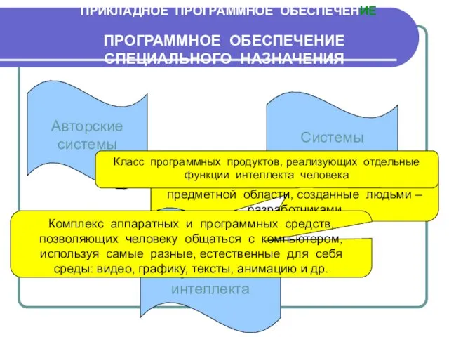 Системы мультимедиа Специальные программы системы целевого назначения для специалистов в некоторой предметной области,