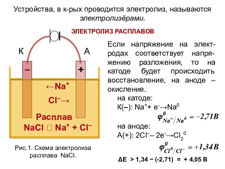 ←Na+ Cl–→ Расплав NaCl ⮀ Na+ + Cl– Устройства, в