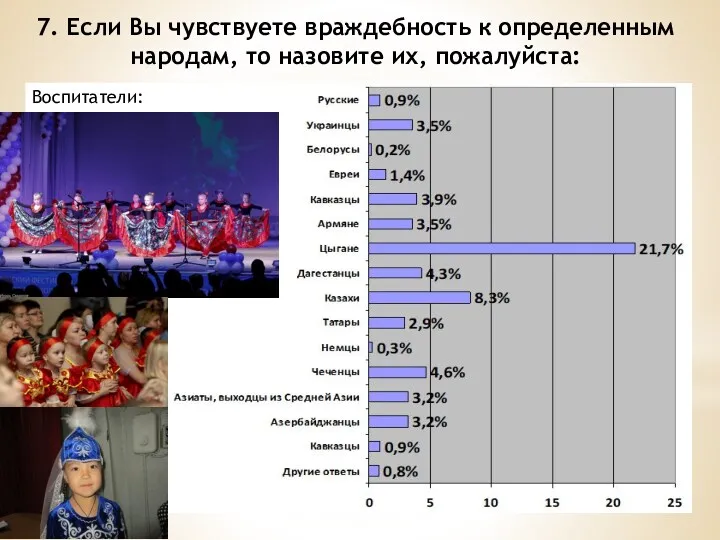 7. Если Вы чувствуете враждебность к определенным народам, то назовите их, пожалуйста: Воспитатели: