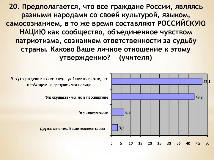 20. Предполагается, что все граждане России, являясь разными народами со